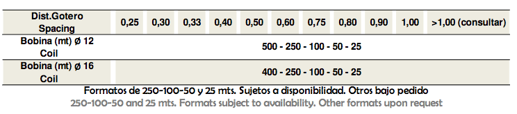 TUBERIA CON GOTERO INTERLINEA